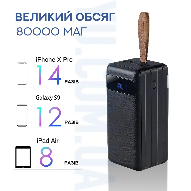 Потужний POWERBANK GLRTech T161 80000мАг